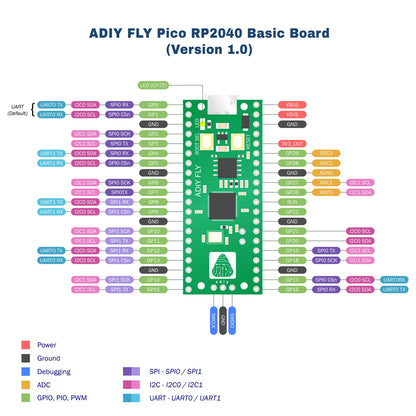 Adiy Fly Pico RP2040 Development Board