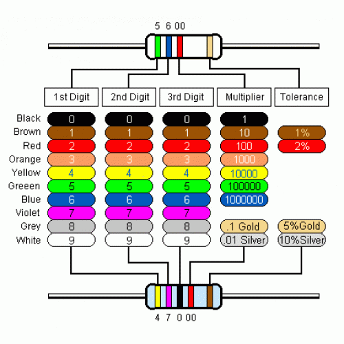 0.68 ohm 5% 1 Watt Resistor (Pack of 5000)