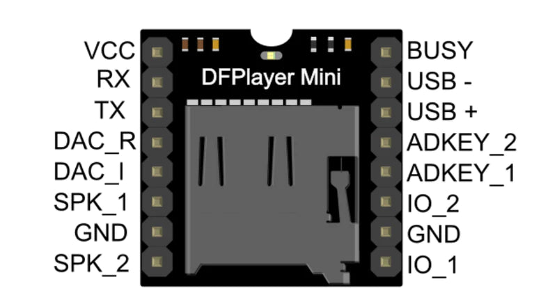 Buy HW 247 DF Mini Player Mini MP3 Player Module For Arduino By ...