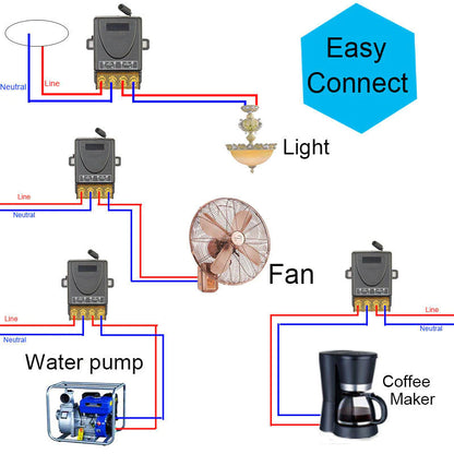 12V/24V 433mhz Frequency wireless remote motor Forward Reverse 2 Channel control switch